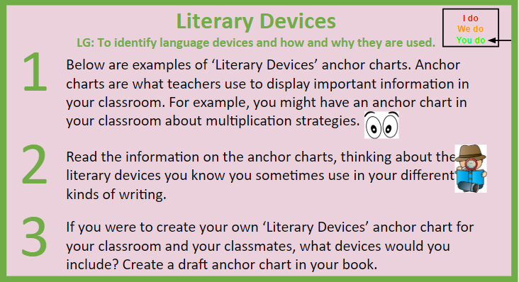 Literary Devices Chart