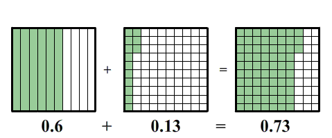 adding decimals on grids