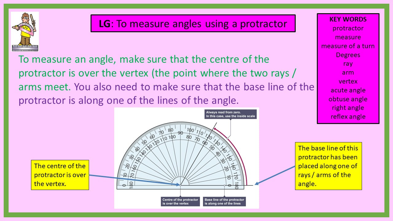angles protractor